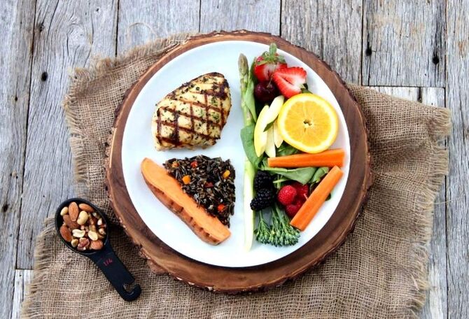 The right portion size